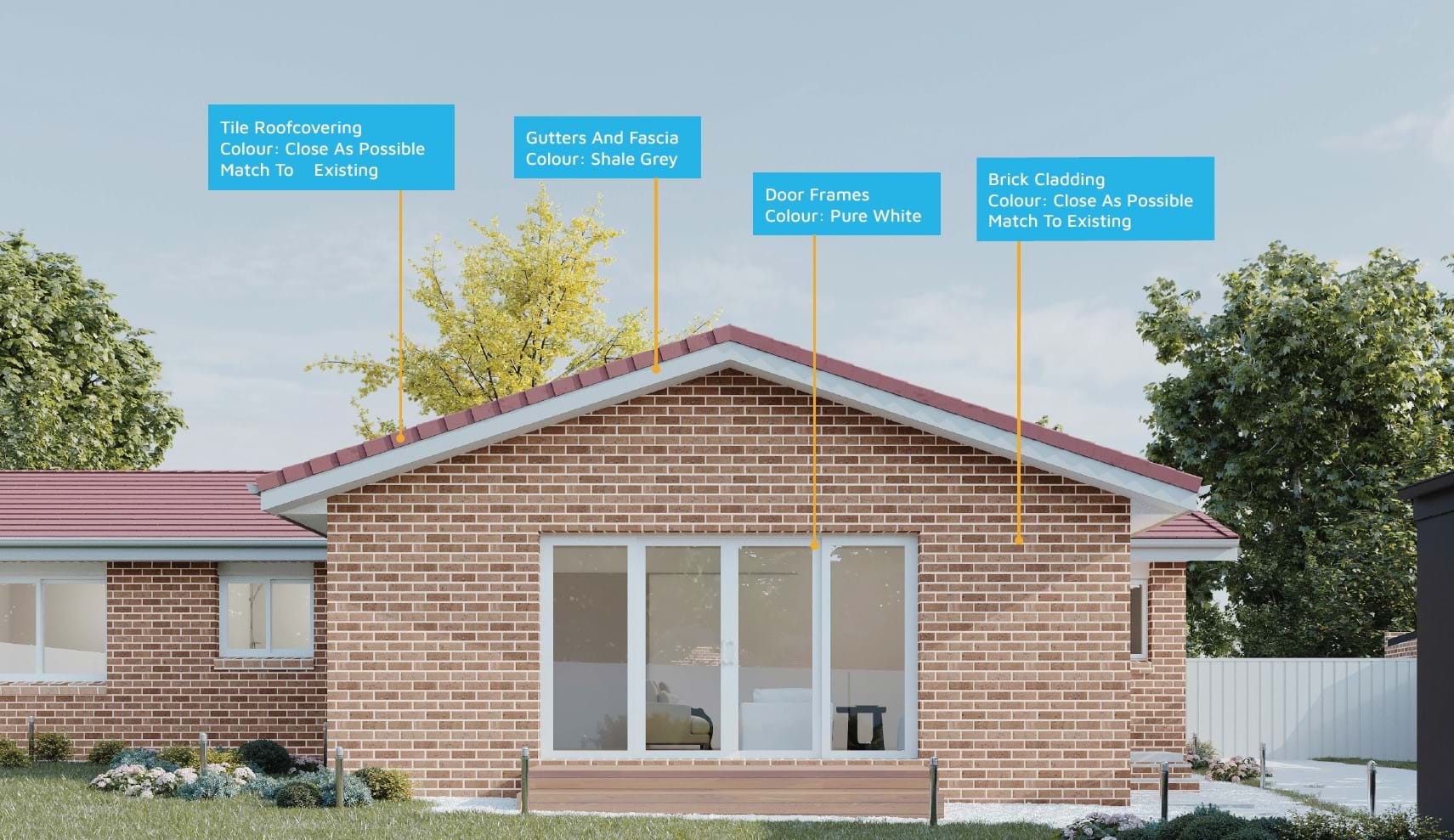 Materials used for Design 1018