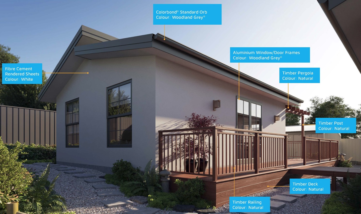 Materials used for Design 1029