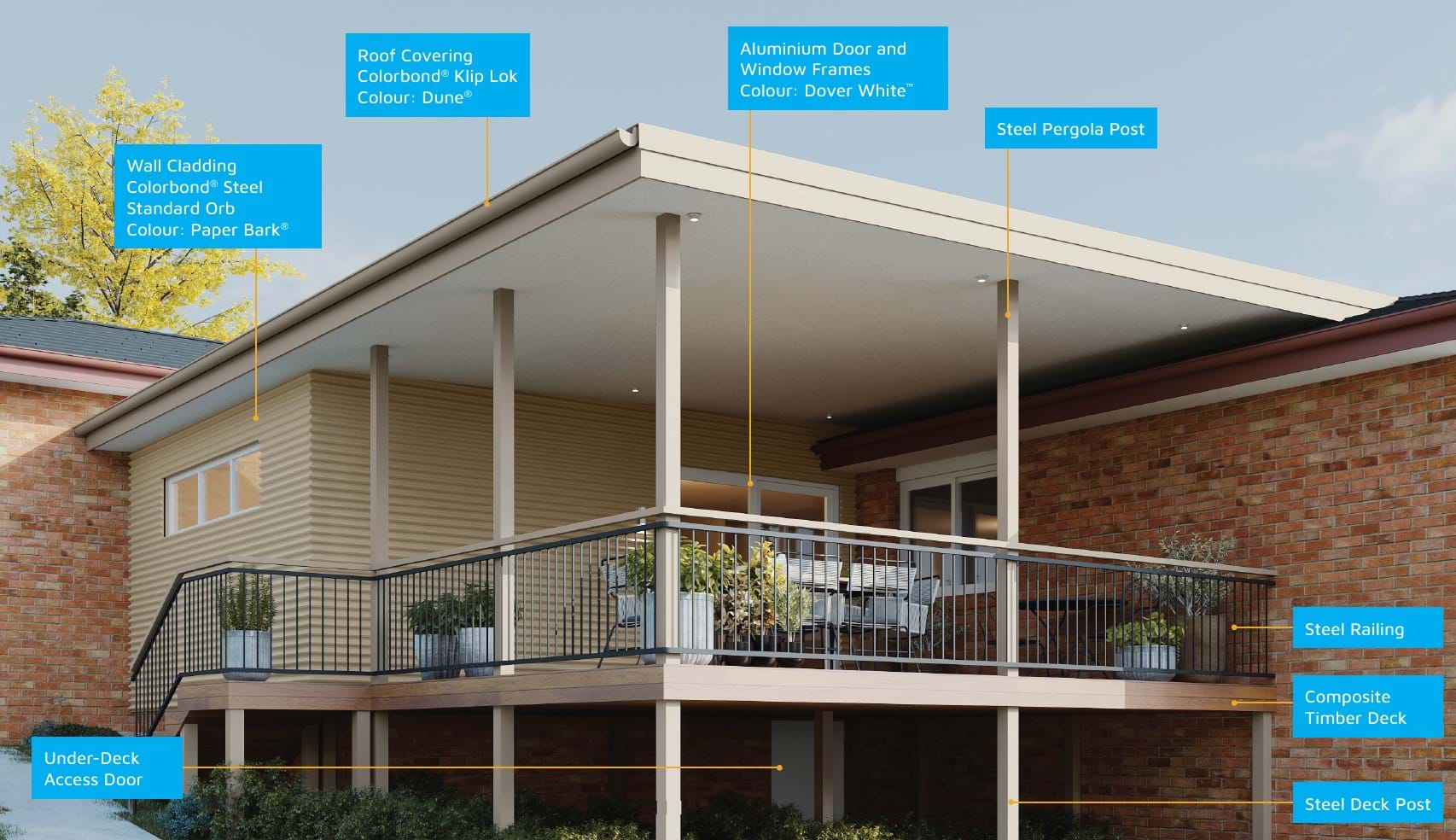 Materials used for Design 1031