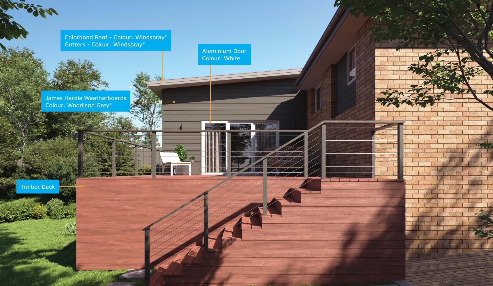 Materials used for Design 1032