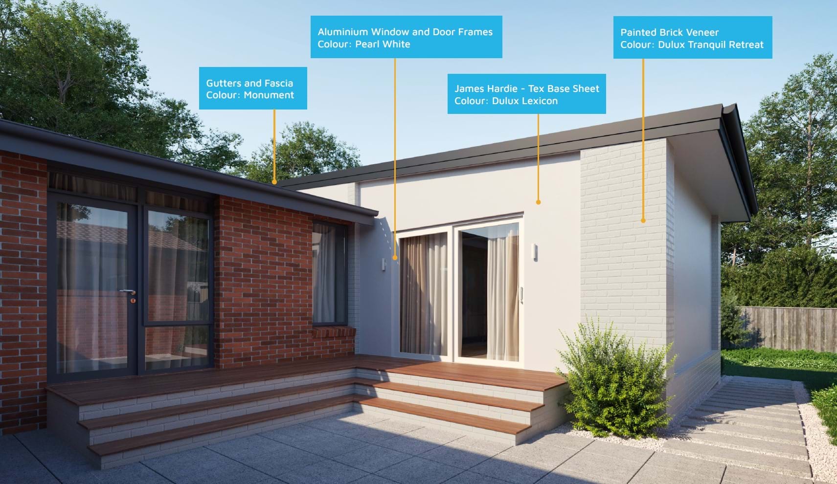 Materials used for Design 1046