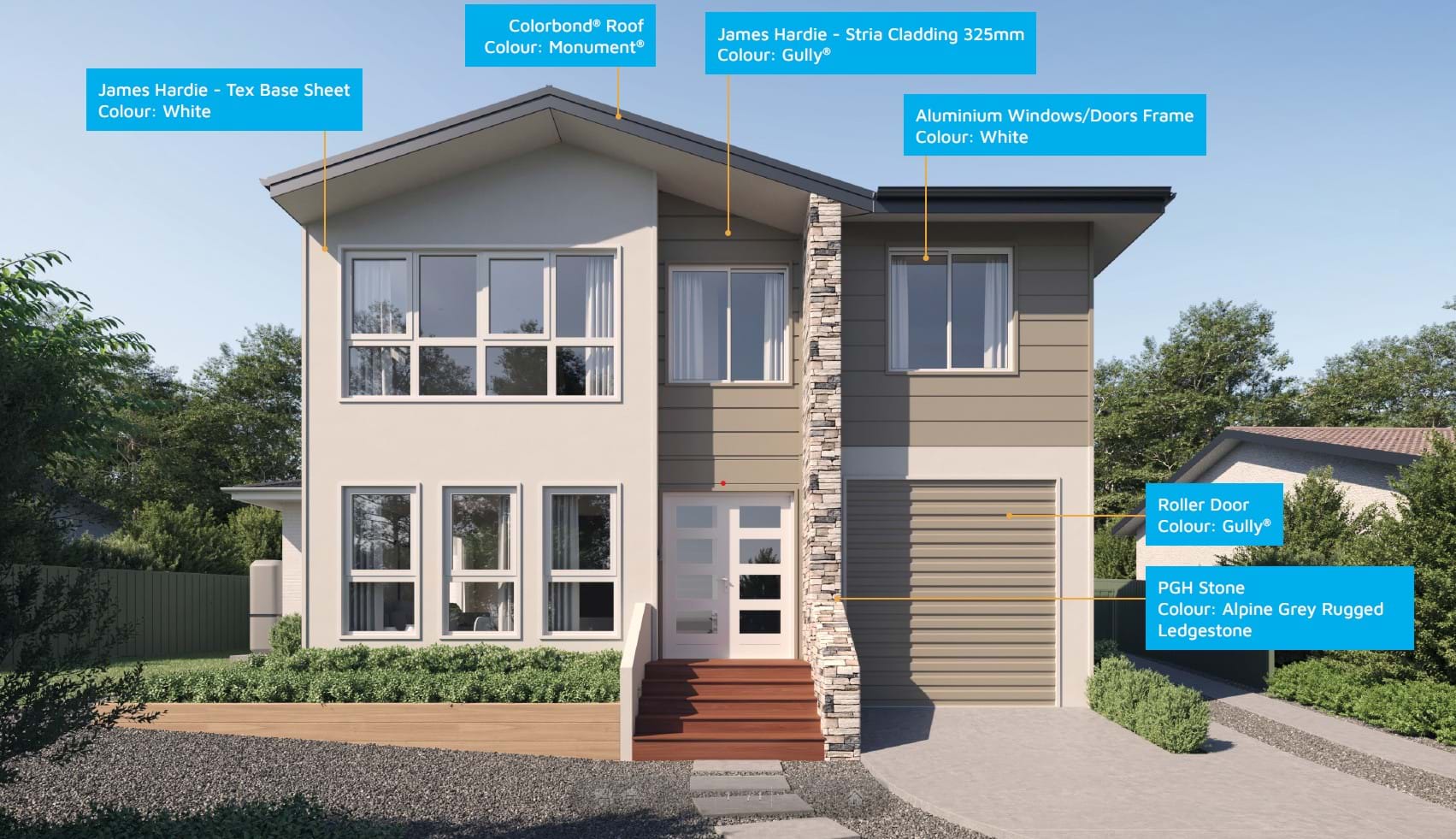 Materials used for Design 1223