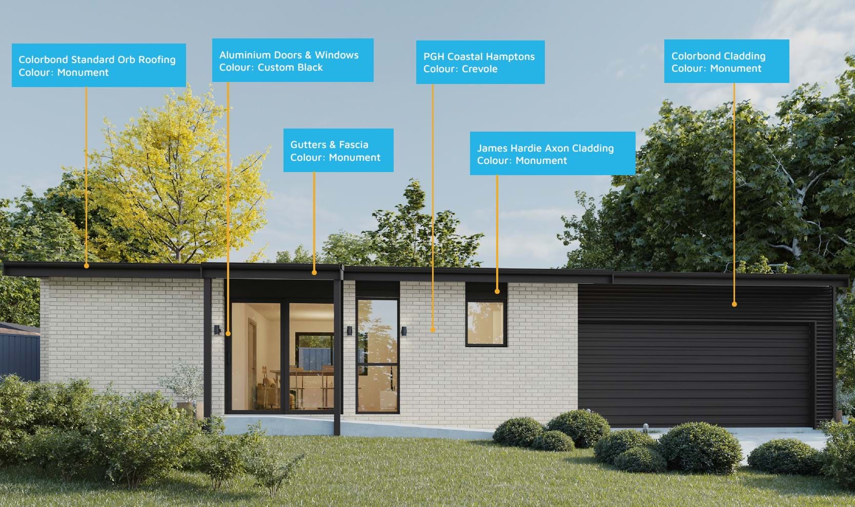 Materials used for Design 1247