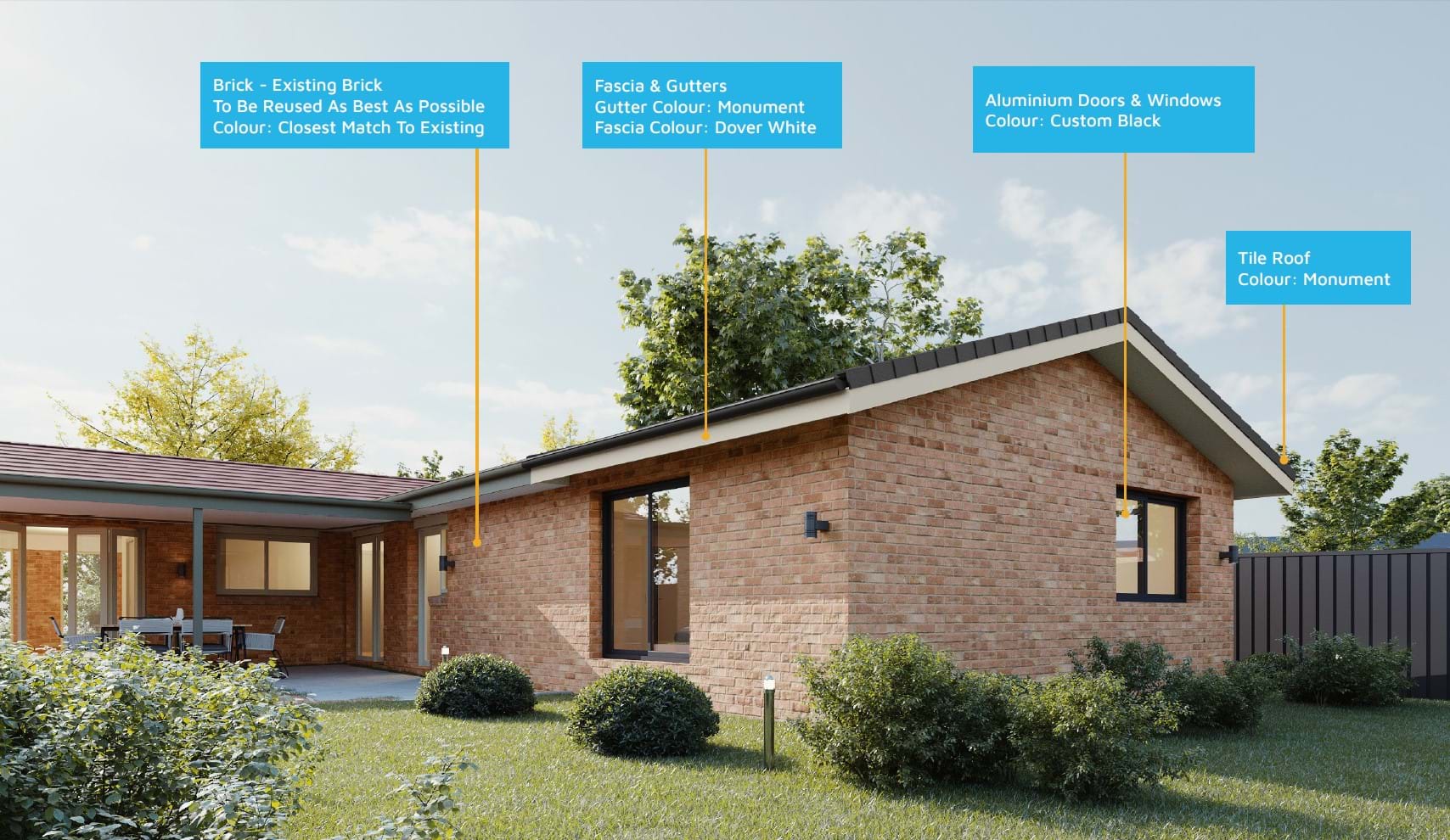 Materials used for Design XXXX