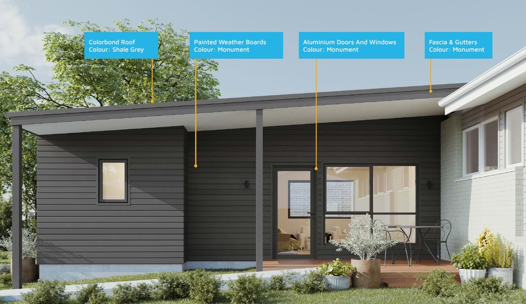 Materials used for Design 1524