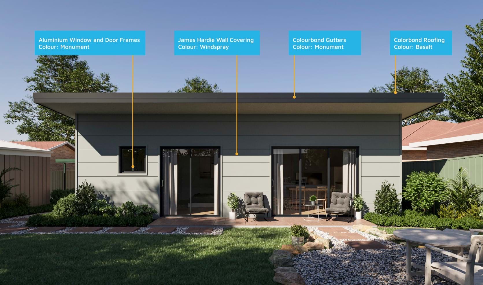 Materials used for Design 1530