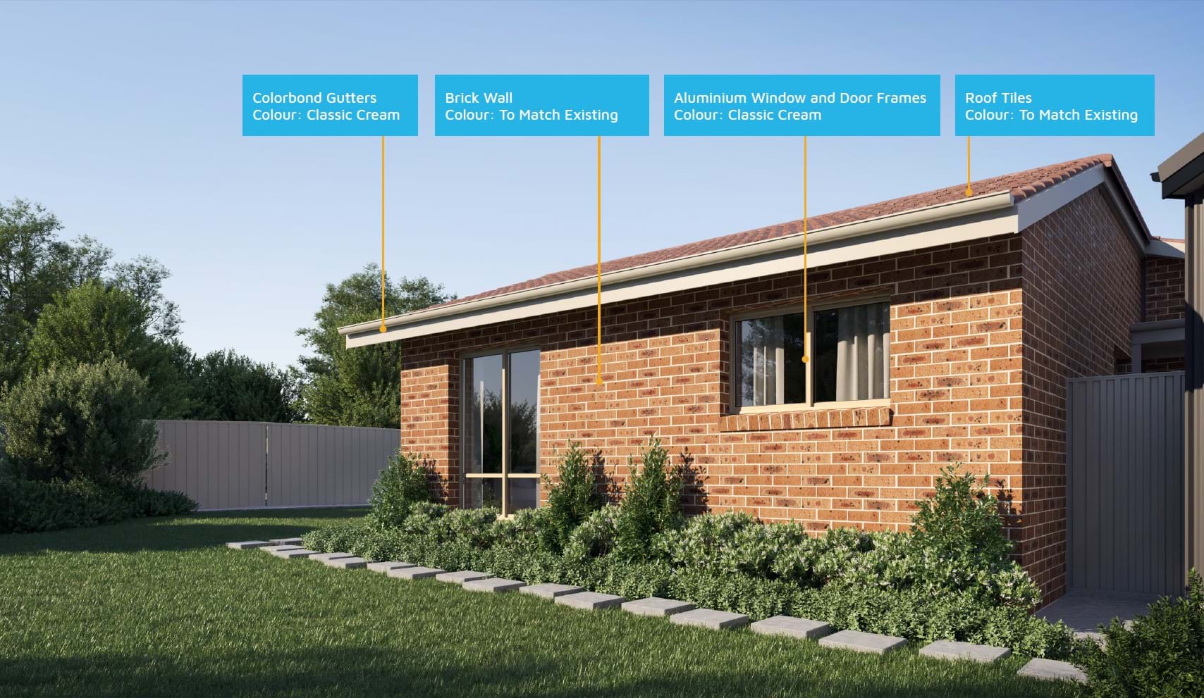 Materials used for Design 1532