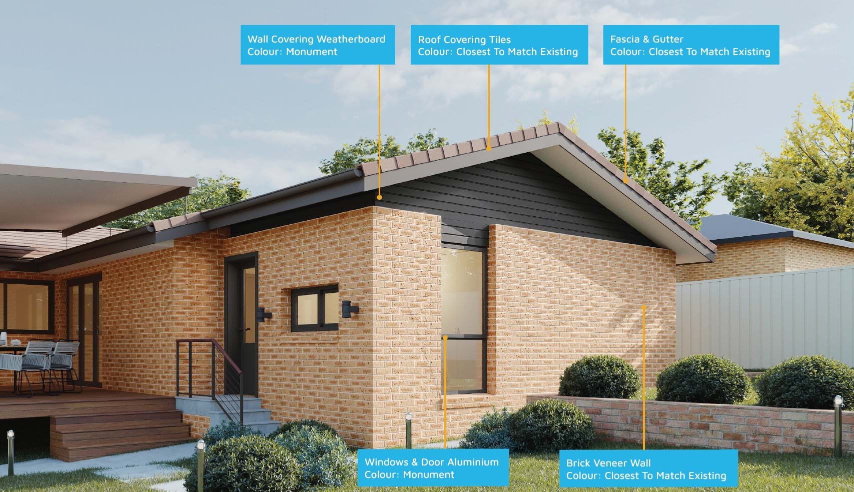 Materials used for Design 1534