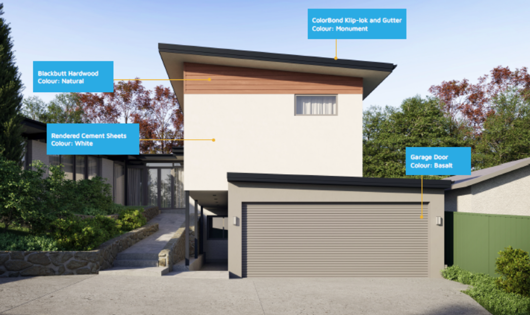 Materials used for Design 1533