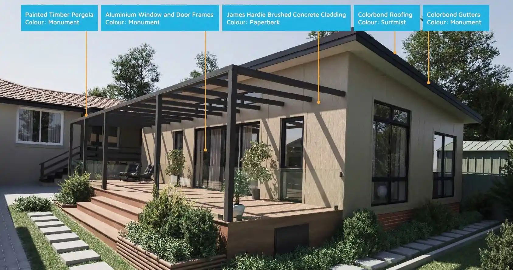 Materials used for Design 1205